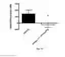 Fig. 08 - Derivatives of CGRP