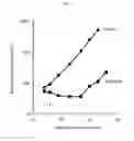 Fig. 07 - Bisfluoroalkyl-1,4-benzodiazepinone compounds