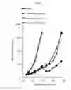 Fig. 09 - Bisfluoroalkyl-1,4-benzodiazepinone compounds