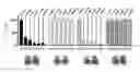 Fig. 01 - HUMAN TYPE I TASTE RECEPTOR SUBUNIT 3 MODULATORS AND METHODS OF USING SAME