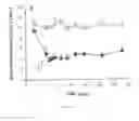 Fig. 03 - Compositions and methods for treatment of neuropathic pain