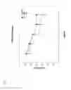 Fig. 08 - Benzofuran type derivatives, a composition comprising the same for treating or preventing cognitive dysfunction and the use thereof