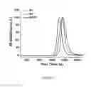 Fig. 04 - Cleavable block copolymers, functionalized nanoporous thin films and related methods of preparation