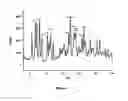 Fig. 02 - Polymorphous forms of rifaximin, processes for their production and use thereof in the medicinal preparations