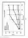 Fig. 06 - Arylated camphenes, processes for their preparation and uses thereof