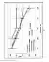 Fig. 10 - Arylated camphenes, processes for their preparation and uses thereof