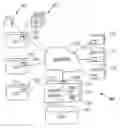 Fig. 01 - Method and system for indexing information and providing results for a search including objects having predetermined attributes