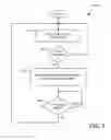 Fig. 09 - Method for establishing interpersonal communication and system