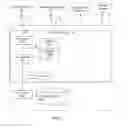Fig. 02 - Mobile device workload management for cloud computing using SIP and presence to control workload and method thereof