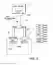 Fig. 03 - SECURED INTER-PROCESSOR AND VIRTUAL DEVICE COMMUNICATIONS SYSTEM