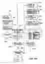 Fig. 05 - SECURED INTER-PROCESSOR AND VIRTUAL DEVICE COMMUNICATIONS SYSTEM