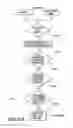 Fig. 09 - SECURED INTER-PROCESSOR AND VIRTUAL DEVICE COMMUNICATIONS SYSTEM