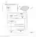 Fig. 02 - System and method of creating and rating items for social interactions