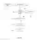 Fig. 09 - System and method of creating and rating items for social interactions