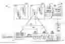 Fig. 01 - File system for storage area network