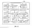 Fig. 12 - QoS channels for multimedia services on a general purpose operating system platform using data cards