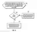 Fig. 04 - Dynamic, temporary data access token
