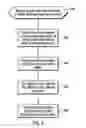 Fig. 05 - Dynamic, temporary data access token