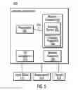 Fig. 06 - Dynamic, temporary data access token