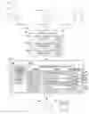 Fig. 01 - Visual styles for trust categories of messages