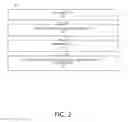 Fig. 03 - Determining heavy distinct hitters in a data stream