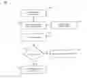 Fig. 01 - Storing and accessing threat information for use in predictive modeling in a network security service