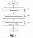 Fig. 05 - Secure execution of unsecured apps on a device