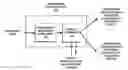 Fig. 01 - Information privacy system and method