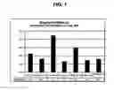 Fig. 02 - Soybean cultivar BY0912931