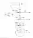 Fig. 01 - Process for purifying a gas in a temperature swing adsorption unit