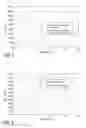Fig. 02 - Water soluble polymer powder formulation having improved dispersing properties