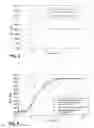 Fig. 03 - Water soluble polymer powder formulation having improved dispersing properties