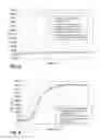 Fig. 04 - Water soluble polymer powder formulation having improved dispersing properties