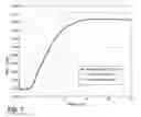 Fig. 05 - Water soluble polymer powder formulation having improved dispersing properties