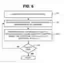 Fig. 06 - TAPE FLAW AND SPLICE AVOIDANCE