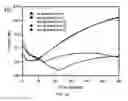 Fig. 09 - Method for enhancing current throughput in an electrochemical system