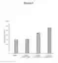 Fig. 02 - Polymer compositions for injection stretch blow molded articles