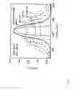 Fig. 09 - Layer assembly