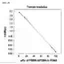 Fig. 05 - Polymer blend composition and tunable actuators using the same