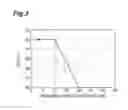 Fig. 04 - Electromotive force device