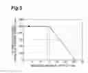 Fig. 06 - Electromotive force device