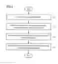 Fig. 05 - Magnetic resonance method and system to correct phase information in MR images