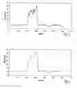 Fig. 03 - METHOD FOR DETECTING A MALFUNCTION OF A SENSOR FOR MEASURING AN ANALYTE CONCENTRATION IN VIVO