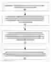 Fig. 01 - Simulation of printed circuit board impedance variations and crosstalk effects