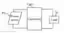 Fig. 01 - Method for obtaining information enabling the determination of a characteristic of a power source