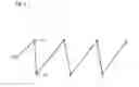 Fig. 05 - Signal generator