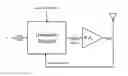 Fig. 01 - Adaptive digital pre-distortion method and device to enhance the power utility of power amplifiers in wireless digital communication applications