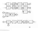 Fig. 03 - Adaptive digital pre-distortion method and device to enhance the power utility of power amplifiers in wireless digital communication applications
