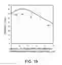 Fig. 11 - MEMS vibrator and oscillator