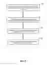 Fig. 04 - Insulation for Power Transformers